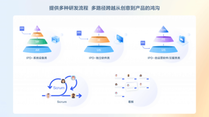纷繁复杂见真章 华为云CodeArts Req，软件云开发的精益需求管理利器