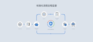 码市开发宝 构建云端软件开发生态闭环，引领软件云开发新浪潮