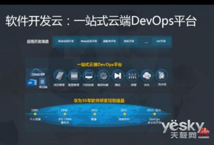 华为云软件开发云 驱动集时通软件敏捷开发新引擎